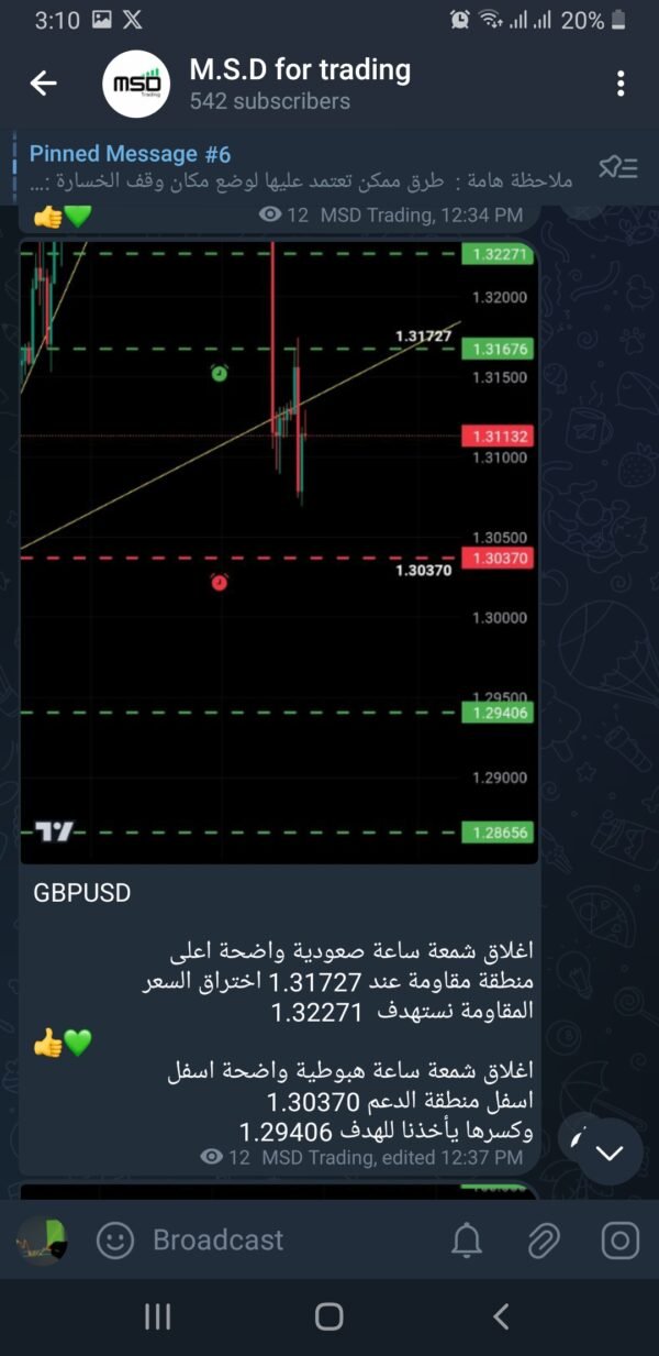 Telegram Channel M.S.D TRADING - Image 6