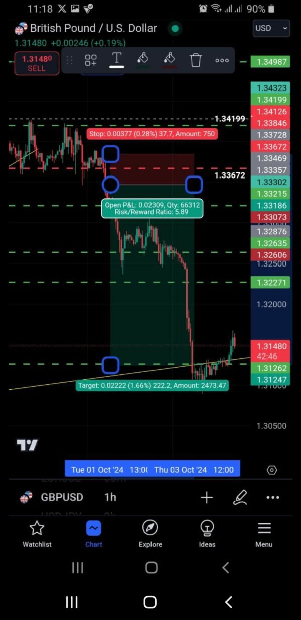Telegram Channel M.S.D TRADING - Image 7