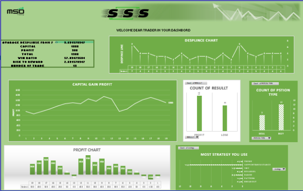 Smart Trading Journala